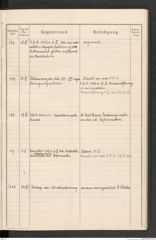 k.k. naturhistorisches Hofmuseum, Protokollbuch Intendanzakten 1914, Seite 35